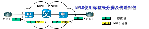 MPLS技术概况