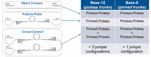 为什么BASE-8会是数据中心的主流网络解决方案？