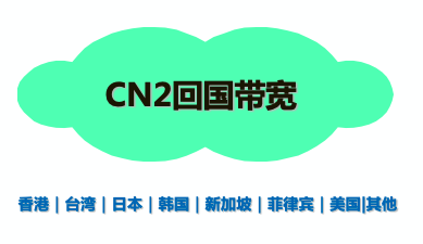 CN2回国带宽