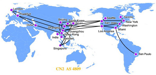 中国电信CN2与163骨干网