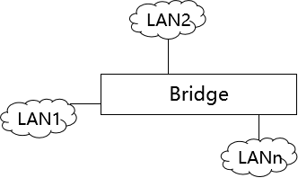 L2VPN 的基本框架