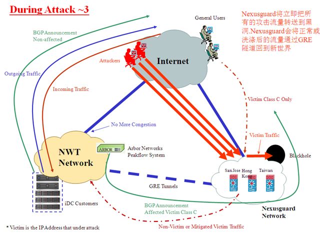 香港新世界电讯IDC机房有效防止DDoS攻击