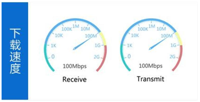 香港100m带宽服务器下载速度如何？
