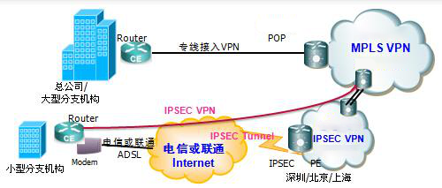 企业VPN组网—组播方案和SRA方案