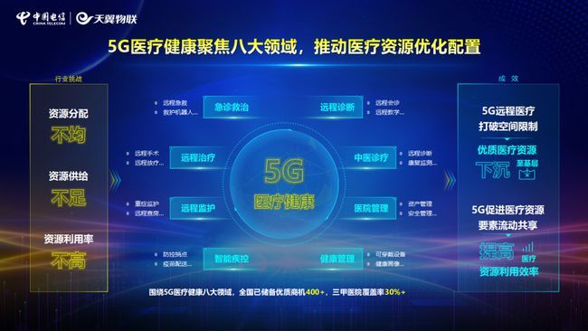 助力“云转数改” ，中国电信5G定制网多场景应用相继落地