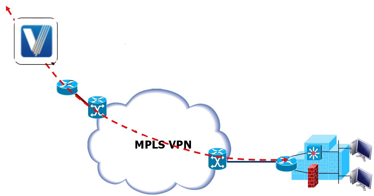 某美资房地产信托公司公有云+MPLS VPN专线融合方案
