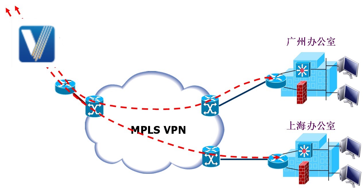 公司财务系统MPLS VPN加公有云组网接入方案