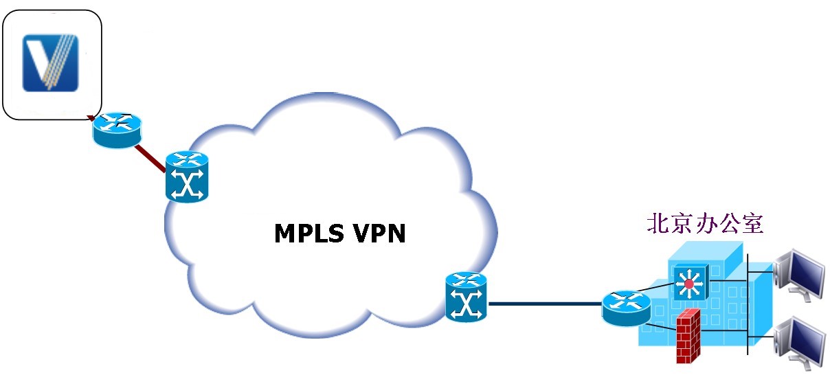 移动设备测试服务商企业MPLS接入互联网方案