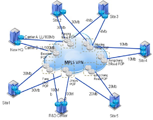 知名酒店信息系统服务商MPLS VPN多点分支组网