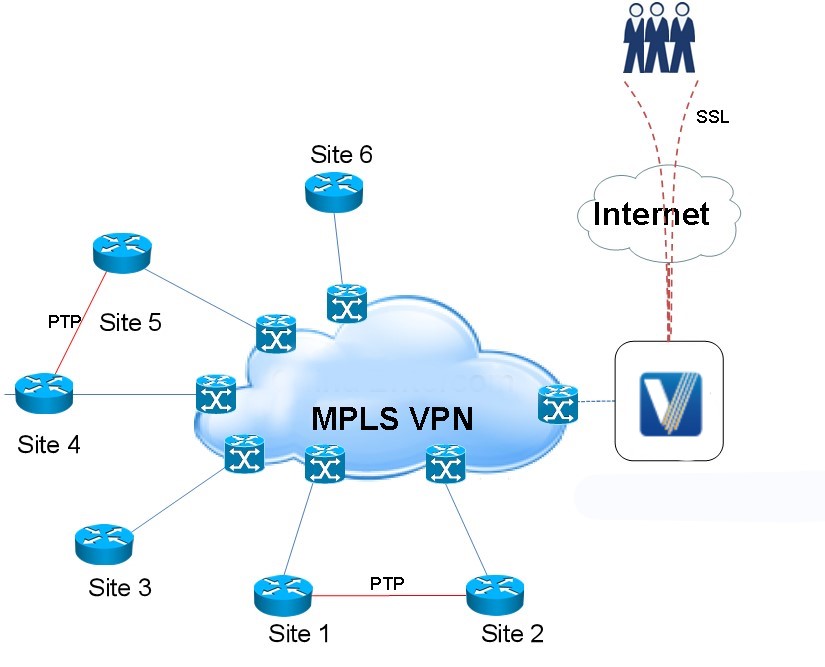 传统制造业MPLS VPN多点组网解决方案