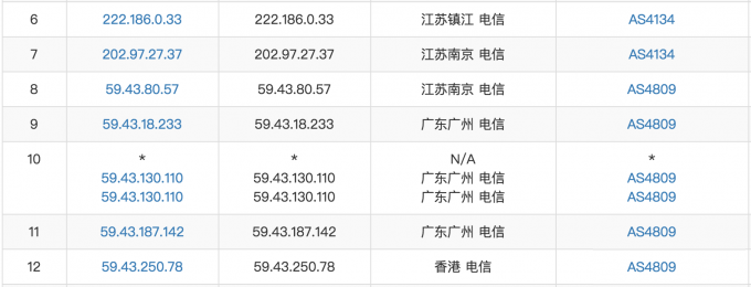 中国电信出口网络的链路中 ChinaNet,CN2,GT,GIA分别是什么