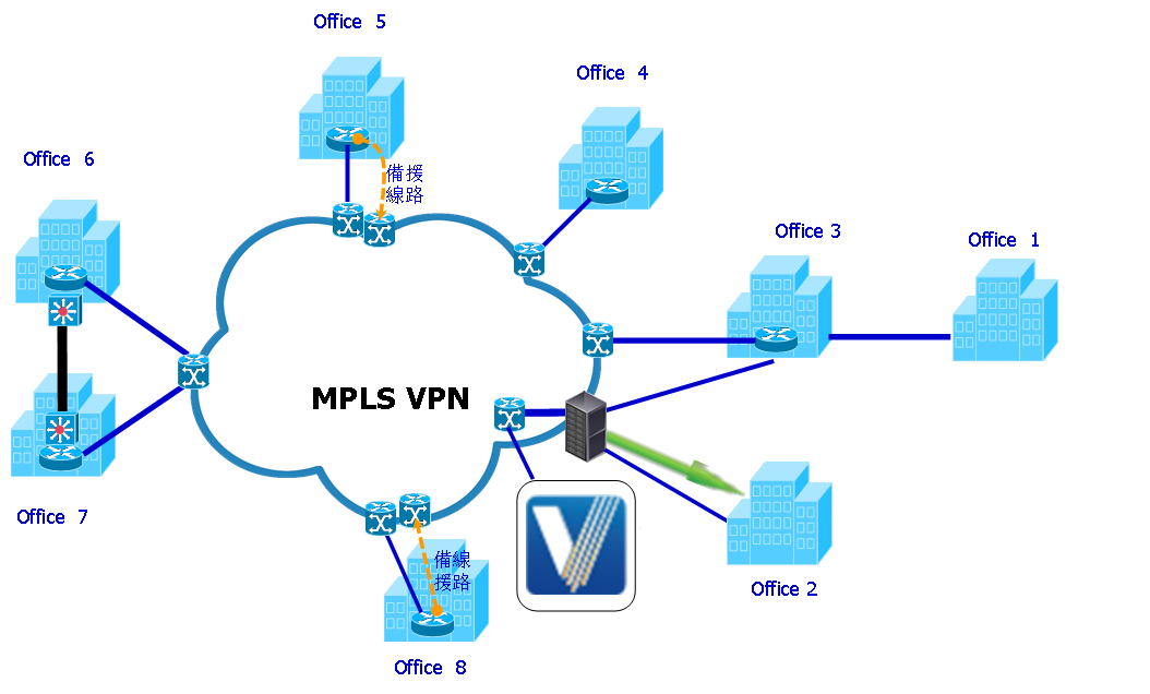 传统制造企业MPLS VPN与融合组网方案