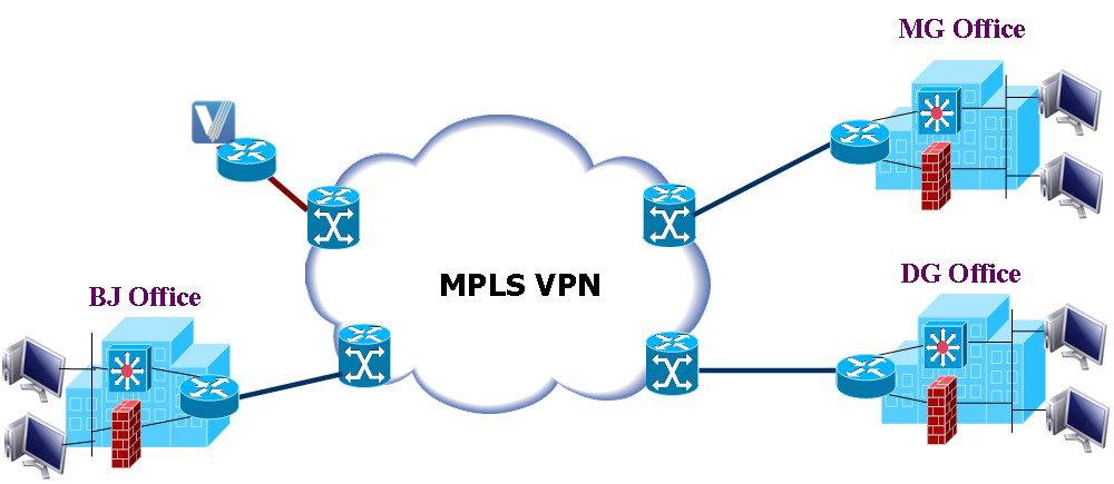 某数字测量仪器公司公有云与mpls VPn融合组网方案