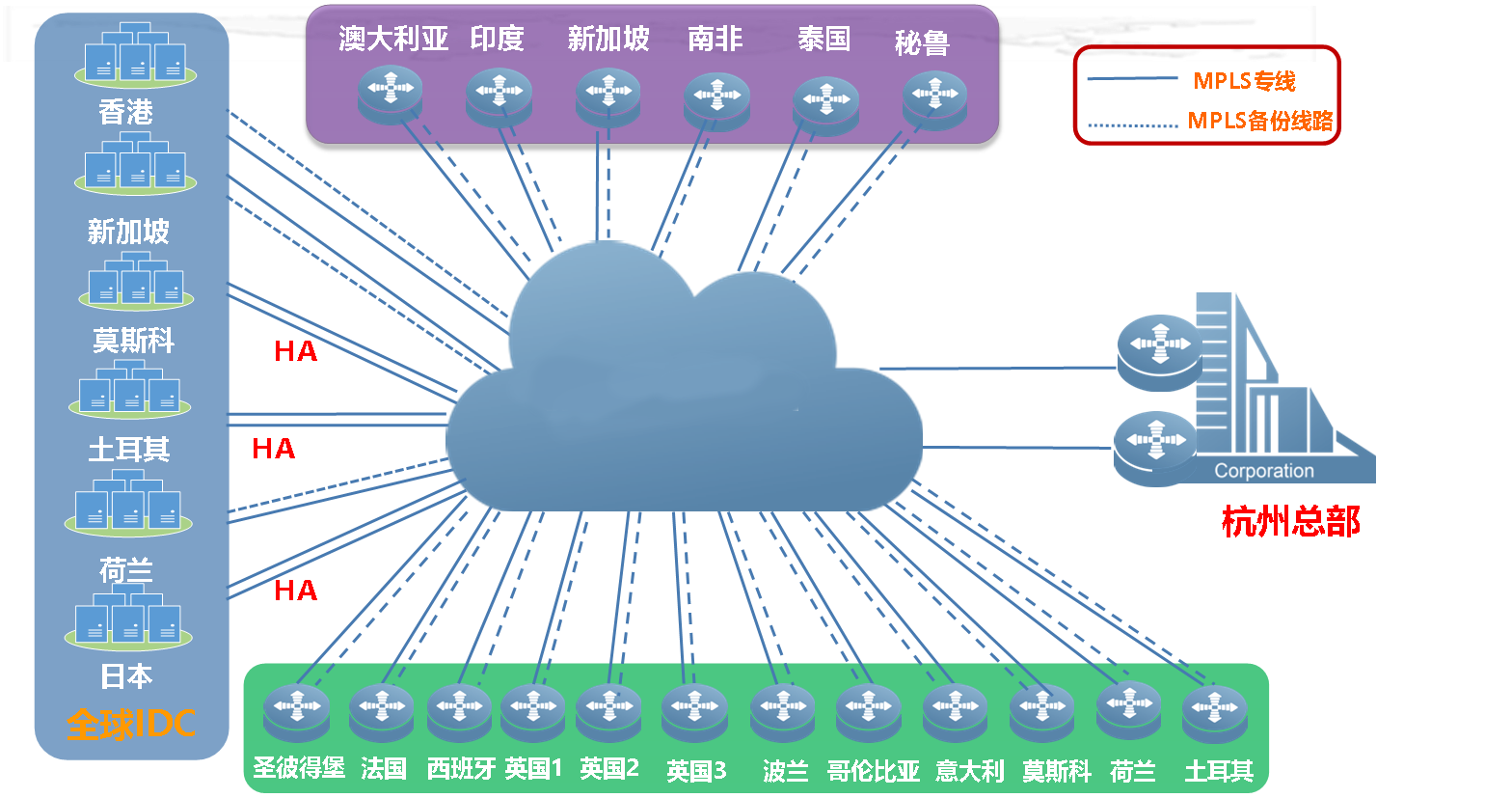 某领先安防产品制造商MPLS VPN加IpSec VPN双线组网方案