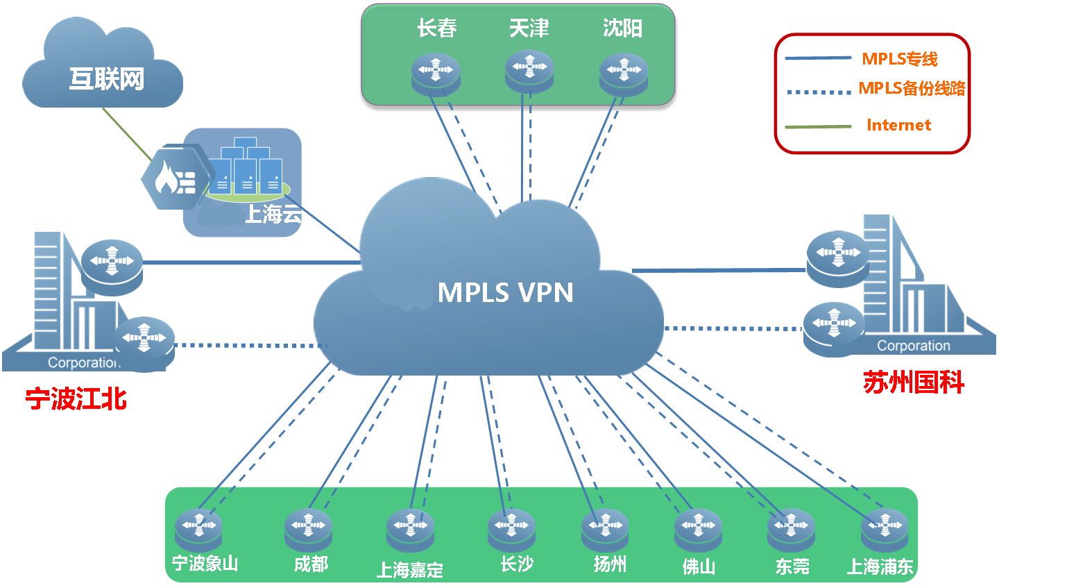某宁波汽车零部件制造商MPLS VPN 加IpSec VPN组网方案