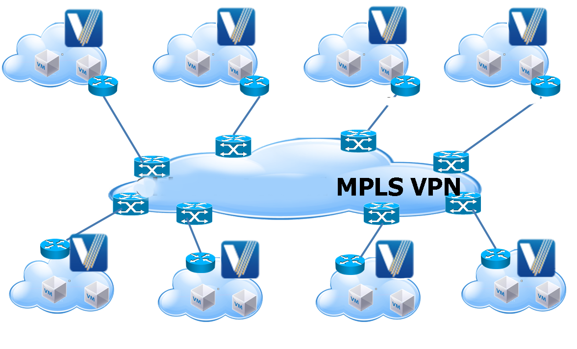 某全球知名外语在线教育品牌MPLS VPN组网方案