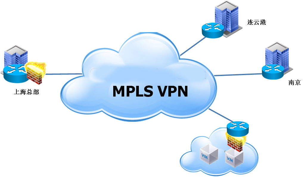 某知名医药公司MPLS VPN组网解决方案