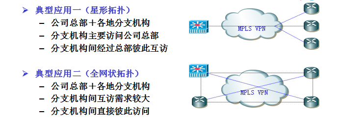 企业总部与分部之间如何实现MPLS VPN互联