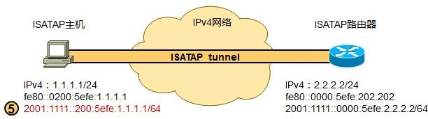 IPv6之ISATAP隧道技术详解（一）
