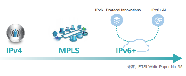 政务外网IPv6技术演进历程