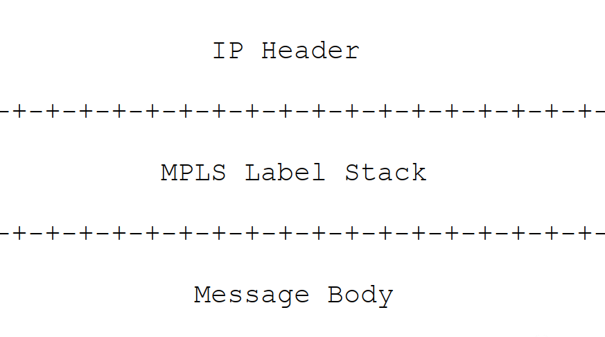 在 IP 或通用路由封装 (GRE) 中封装 MPLS
