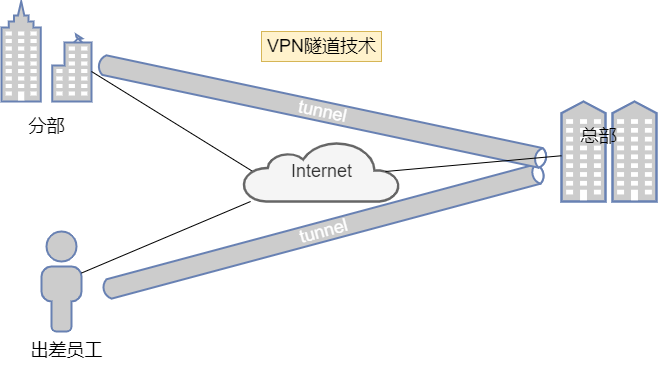18张图带你了解什么是网络加速（虚拟专用网络）以及网络加速的分类