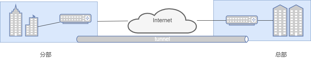18张图带你了解什么是网络加速（虚拟专用网络）以及网络加速的分类