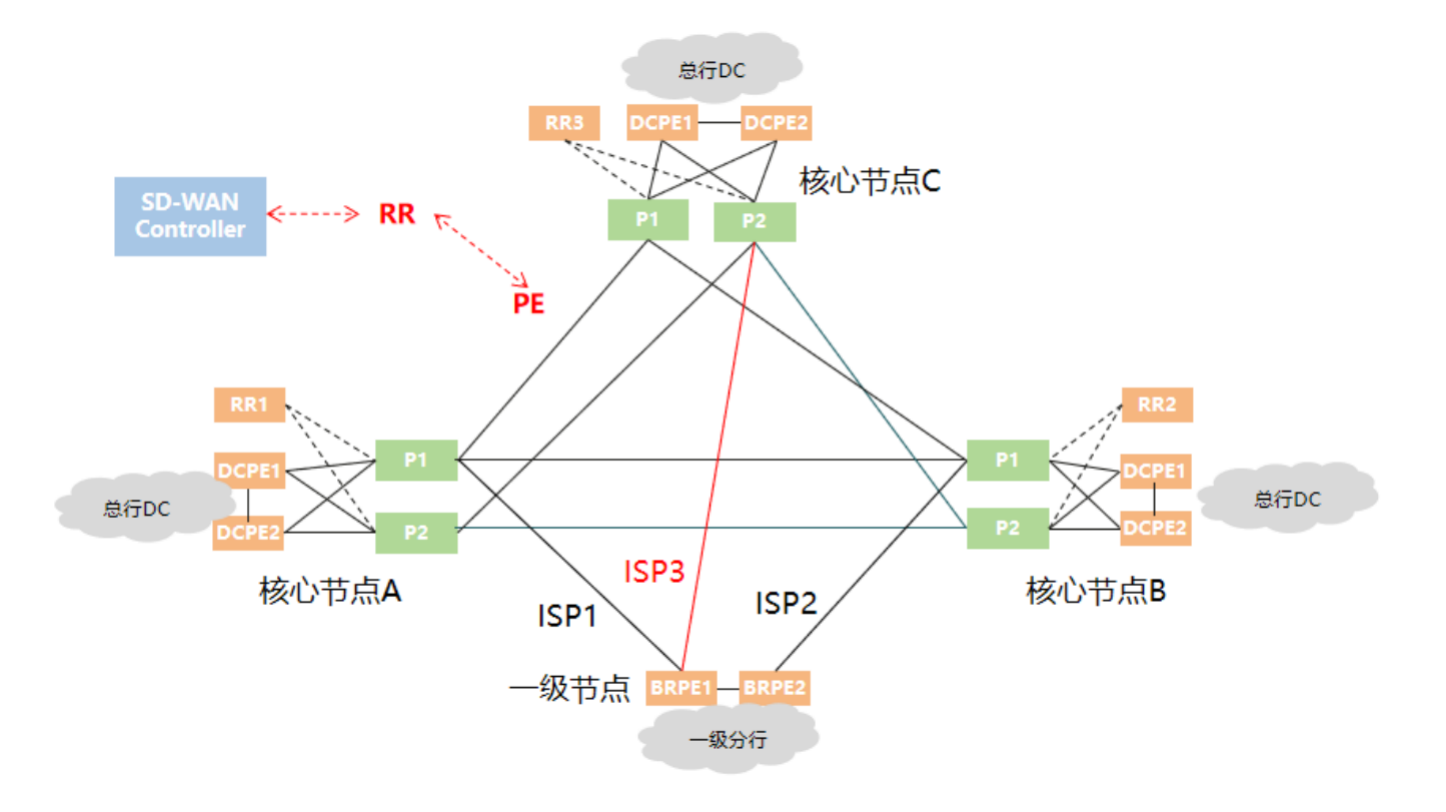 基于IPv6+技术底座，优化农行一级骨干网架构