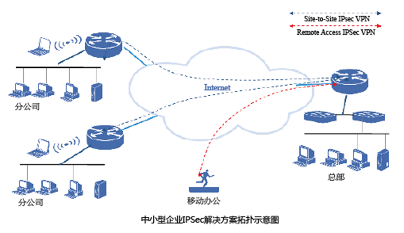企业多分支组网的未来——SDWAN3.0
