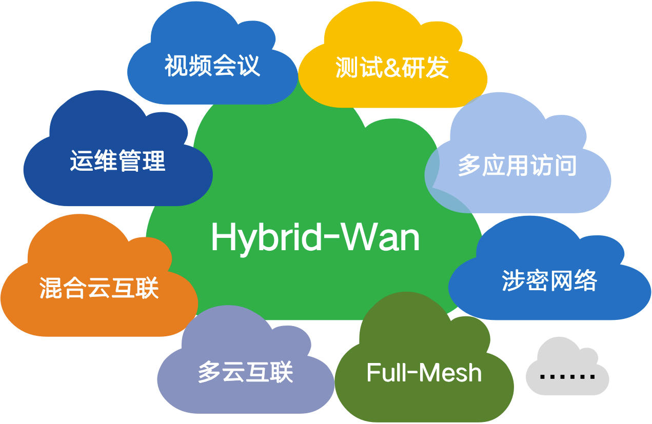 企业数字化转型这盘大棋，Hybrid-Wan从中扮演了什么角色？