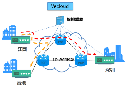 SD-WAN专线帮助企业实现跨境互联