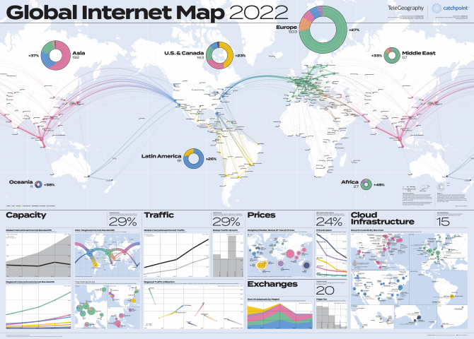 2021年全球海缆带宽有多大？海缆是如何连接全球的？