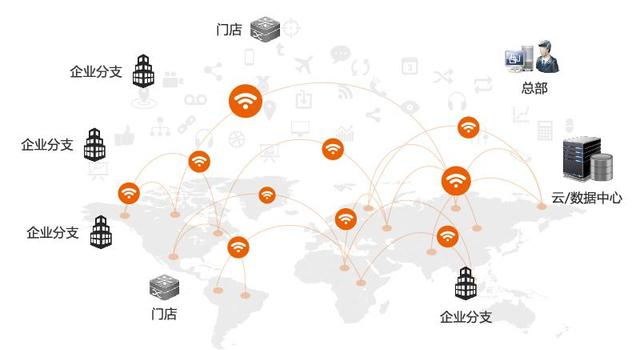 企业跨地域如何互联互通？SD-WAN组网