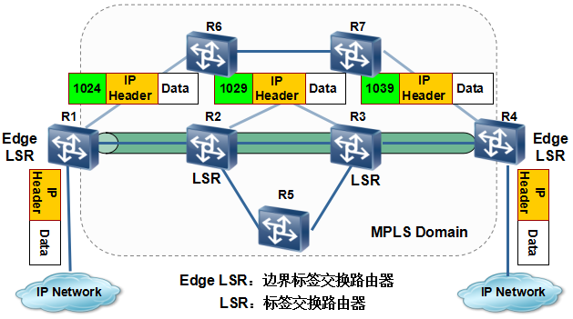 MPLS组网指南,无缝融合IP与二层网络