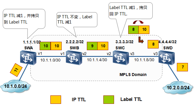 MPLS组网指南,无缝融合IP与二层网络