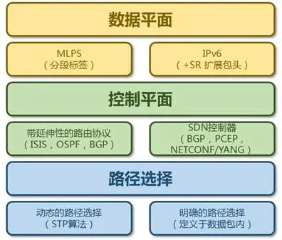互联网技术详解-MPLS SR与SRv6技术解读