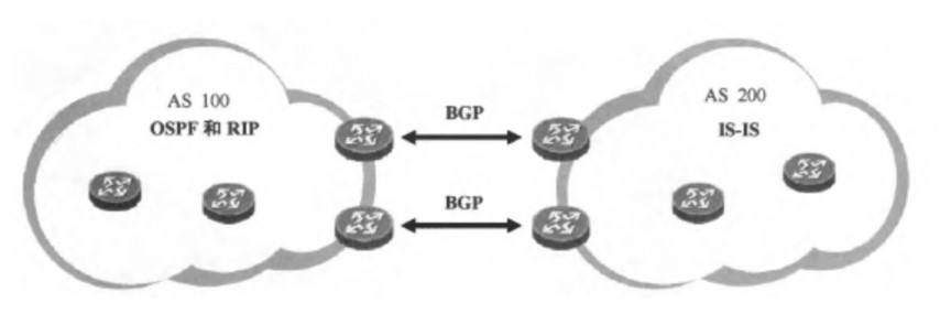 IDC机房运维必看的BGP技术知识