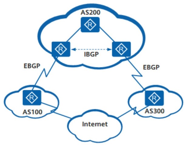 IDC机房运维必看的BGP技术知识