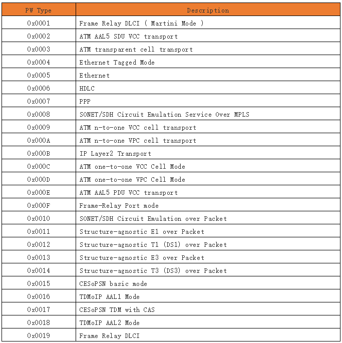 L2VPN 的分类