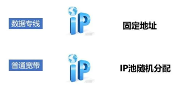 互联网专线和普通宽带的区别